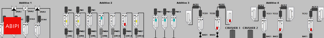 SCADA